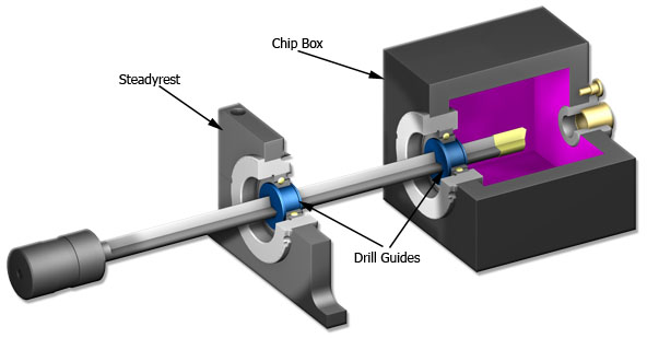 Drill Guide mounted in chip box and steady rest of gun drill machine
