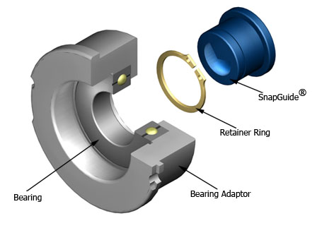 Set up reduction with SnapGuide ® quick change gun drill bushings